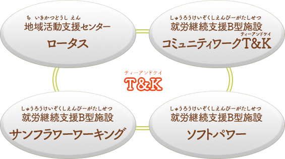 T＆K相関図